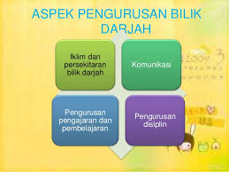 Buku teks sejarah tingkatan 1. Pengurusan Pembelajaran Kps3014 Tajuk 6 Pengurusan Bilik Darjah