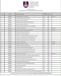 Tiga orang pelajar jurusan sains senibina uitm, berjaya meraih anugerah latitude daripada universiti westminister sao paulo. Reka Bentuk Dalaman Uitm Desainrumahid Com