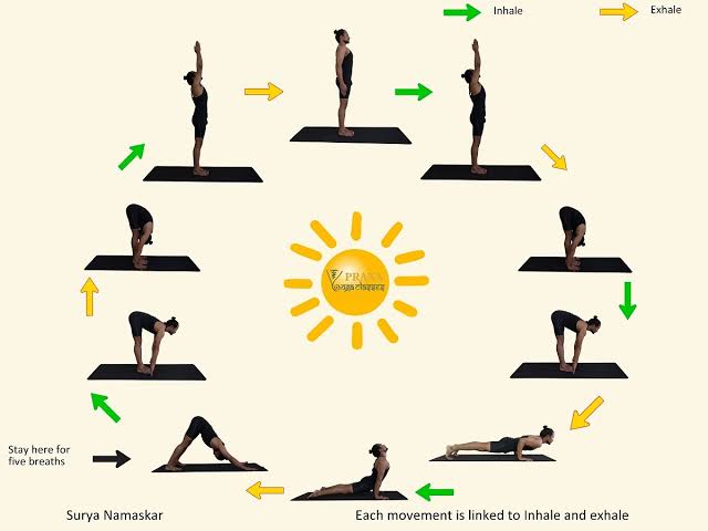 Image result for yoga sun salutation"