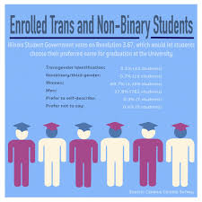 Each chapter of this book is a list of unisex/nonbinary names for each letter of the alphabet. Illinois Student Government Resolution Calls For Preferred Names On Student Diplomas The Daily Illini