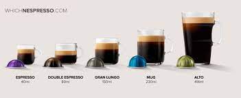 Nespresso Vertuo And Vertuoplus Coffee Machine Review Nespresso Recipes Nespresso Coffee Capsules Coffee Machine Nespresso