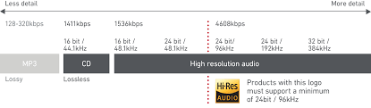 Audio Bitrate