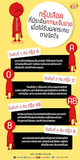 กร ปเล อด ท ม ระด บความเจ บปวด เม อได ร บผลกระทบทางจ ตใจ จ ตว ทยา ผล ตภ ณฑ เพ อส ขภาพ คำคม