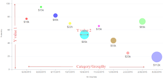 Bubble Charts In Dynamics Crm Crm Chart Guy