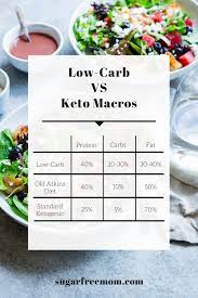 Keto Diet Vs Low Carb And My 6 Week Results Keto Vs Low Carb Carbs Keto Diet Plan