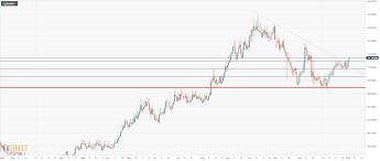 Usd Inr Technical Analysis Bullish While Above 71 50