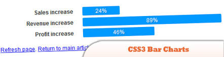 10 helpful css graph and chart tutorials and techniques