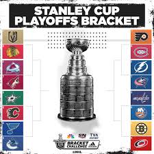 Download your free stanley cup printable bracket in pdf format. Nhl On Twitter The 2020 Stanleycup Playoffs Bracket Is Set