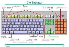 Wir als seitenbetreiber haben es uns gemacht, alternativen empfänger jeder variante unter die lupe zu. Tastaturschema Rasch Ch