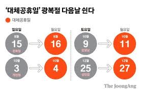 대체공휴일제는 설날, 추석, 어린이날만 대체 공휴일이 발생되며 이 외. ê´'ë³µì ˆ ë‹¤ìŒë‚  ì‰°ë‹¤ ëŒ€ì²´ê³µíœ´ì¼ë²• èˆ‡ë‹¨ë…ìœ¼ë¡œ í–‰ì•ˆìœ„ í†µê³¼ ë„¤ì´íŠ¸ ë‰´ìŠ¤