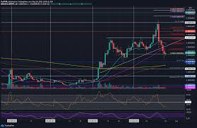 He claims that investing in. Cryptopotato Com Wp Content Uploads 2021 05 Xrp