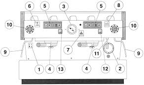 Over the course of two years la marzocco worked with thirty of the world's finest coffee professionals to design a machine. Https Lamarzoccousa Com Wp Content Uploads 2015 02 Linea Classic Manual 6 0 1 Pdf
