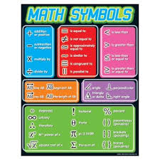 Math Symbols Grade 4 8 Chart