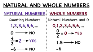Number - Wikipedia