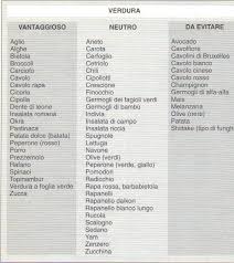 Bene sei nel posto giusto! Pin Su Health And Diet