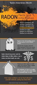 Radon Gas Know The Facts And The Risks Radon Radon Gas Radon Testing