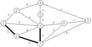 Check spelling or type a new query. Minimum Spanning Tree