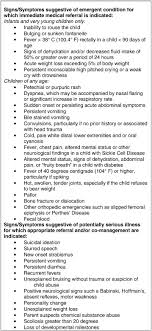 Rd.com knowledge facts there's a lot to love about halloween—halloween party games, the best halloween movies, dressing. Best Practices For Chiropractic Care Of Children A Consensus Update Sciencedirect