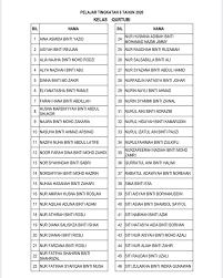 Subjek elektif bahasa, sastera dan pengajian islam. Maahad Johor Tahniah Senarai Nama Pelajar Tingkatan 6 Facebook