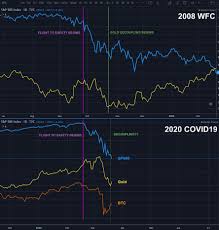 Love your color ma's and the divergence indicators. Marktanalyse Bitcoin Kurs Btc Nimmt 7 000 Us Dollar Ins Visier
