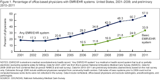 Products Data Briefs Number 79 November 2011