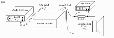 This calculator requires the input of your driver's thiele small parameters. Measuring Loudspeaker Driver Parameters