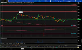 e mini s p 500 ready for reversion above 2 900 seeking alpha