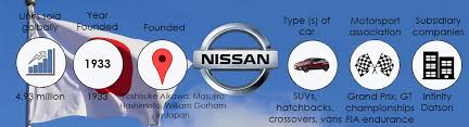 This trend is further underpinned by the fact that asian motor vehicle manufacturers are also the producers of some of the. Top 5 Asian Car Brands