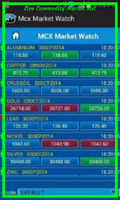 Mcx 24 Live Rate Mobile Phone Design Marketing Commodity Market