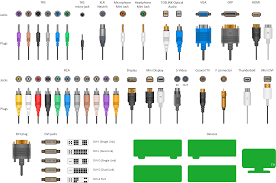 Audio Visual Connectors Types Audio Visual Cables And