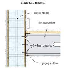 Attaching Floor Framing To Sips Jlc Online Alternative Materials Framing Steel Framing Floor Framing Flooring Wall Paneling