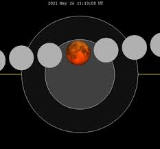 Anul acesta va mai avea loc o singură eclipsă de soare care va fi totală și va avea loc pe 4 decembrie 2021. Eclipsa De LunÄƒ Din 26 Mai 2021 Wikipedia
