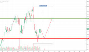 Sap Stock Price And Chart Nyse Sap Tradingview