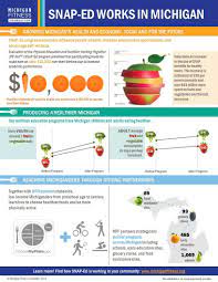 Data Food Evergreen Data Student Data Data Data Visualization