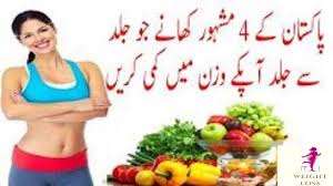 Low Calorie Diet Chart In Urdu Youtube