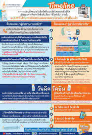ราชวิทยาลัยจุฬาภรณ์จะจัดส่งให้ขั้นต่ำ100 โดส ต่อ 1 จุด ส่งให้ทุกวัน. Hssbhz1hquoq M
