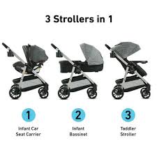 Graco Modes Pramette Travel System Walmart Canada