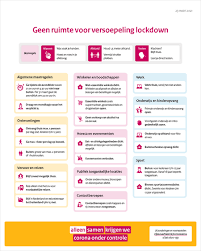 24 uur in het kader van het grensverkeer en . Maatregelen Tegen Corona Blijven Gelden Website Veiligheidsregio Flevoland