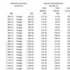 And vpf contributions get the same rate of return as regular. 1