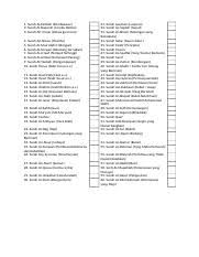 Senarai surah lazim dalam al quran. Checklist Senarai Surah 1 Docx 1 Surah Al Fatihah Pembukaan 2 Surah Al Baqarah Lembu Betina 3 Surah Ali U2018imran Keluarga Imran 4 Surah Course Hero