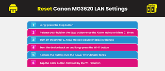 How to fix your canon pixma mg3620 printer's wireless connectivity issue? Canon Pixma Mg3620 Troubleshooting For Wireless Connectivity Problem Printer Ink Cartridges Yoyoink