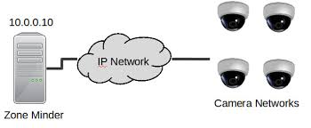 Configuration Of Zone Minder On Debian 9
