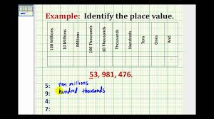 Whole Numbers And Place Value Prealgebra