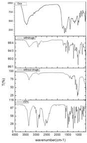 Animal feed meal & proteins read more. Alleviating Neuropathy Of Diabetic Foot Ulcer By Co Delivery Of Venlafaxine And Matrix Metalloproteinase Drug Loaded Cellulose Nanofiber Sheets Production In Vitro Characterization And Clinical Trial Springerlink