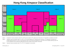 vhhh hong kong intl ivao east asia region