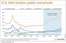 Americas Debt Burden Starts To Shrink
