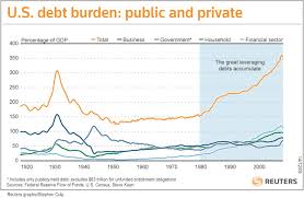 americas debt burden starts to shrink