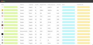BootLeads | E-commerce Leads Database
