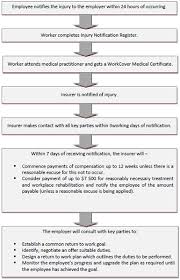 Personal Injury Claims Average Payouts