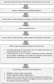 Personal Injury Claims Average Payouts